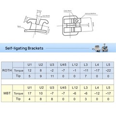 5 Sets Dental Ortho MIM Self Ligating Brackets Mini Roth.022 Hooks 345 1st Molar