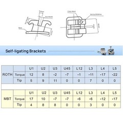 Dental Orthodontic Self Ligating Braces Bracket Mini Roth.022 Hooks 345