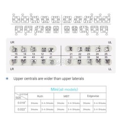 AZDENT Dental Orthodontic Brackets Metal Braces Mini Edgewise Slot.018 Hooks 345
