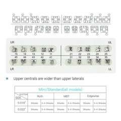50 X Dental Orthodontic Brackets Standard Edgewise Slot.018 Hooks 3-4-5 Metal