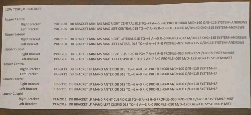Orthodontic Brackets-low torque prescription