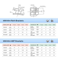 AZDENT Dental Orthodontic Metal Brackets Brace Mini Roth/MBT 018/022 Hooks 3/345