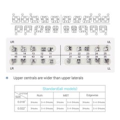 50 X Dental Orthodontic Brackets Standard Edgewise Slot.018 Hooks 3-4-5 Metal