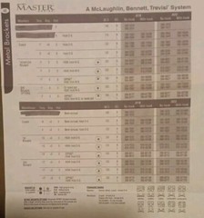 Orthodontic Brackets-A McLaughlin, Bennett, Trevisi System